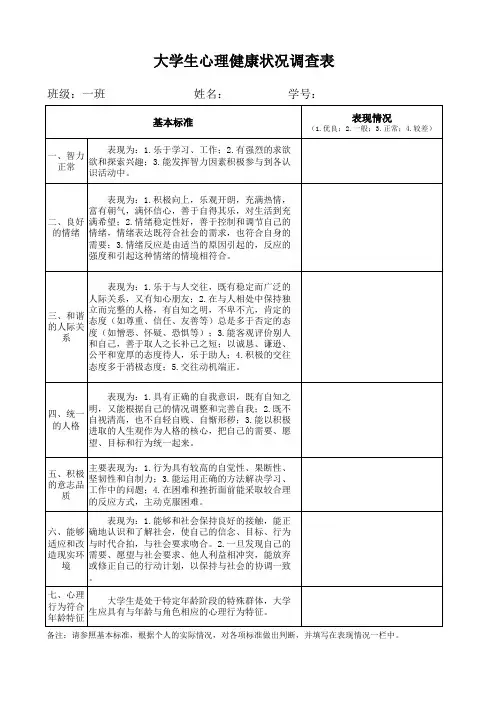 大学生心理健康调查表模板