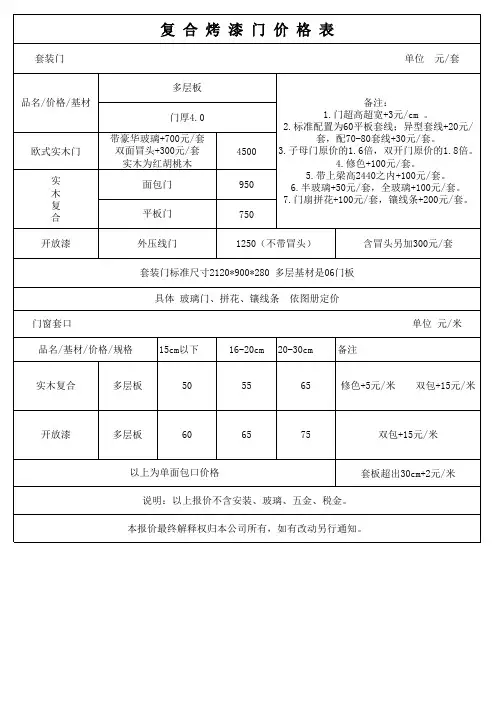 复合烤漆门价格表