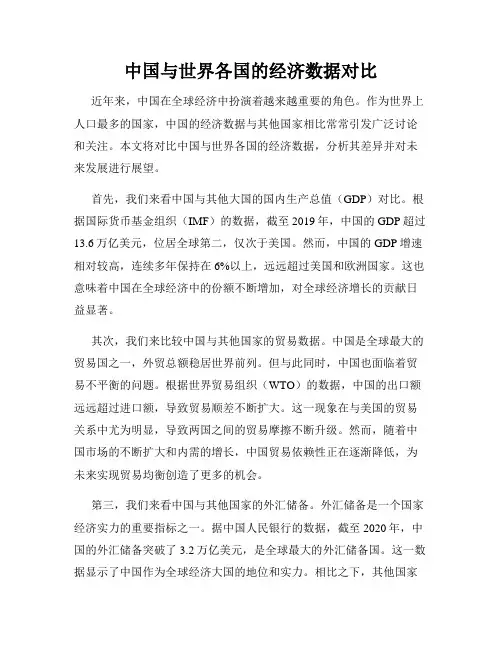 中国与世界各国的经济数据对比