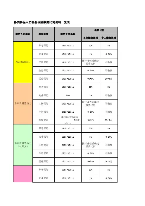 2010年保险基数一览表