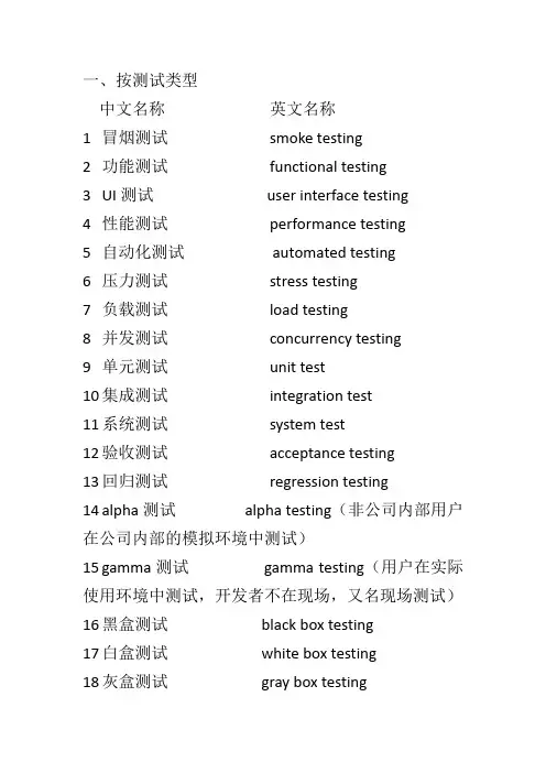 软件测试领域常用英文专业术语