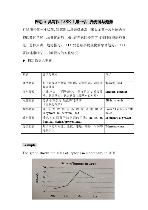 雅思小作文 折线图与趋势 