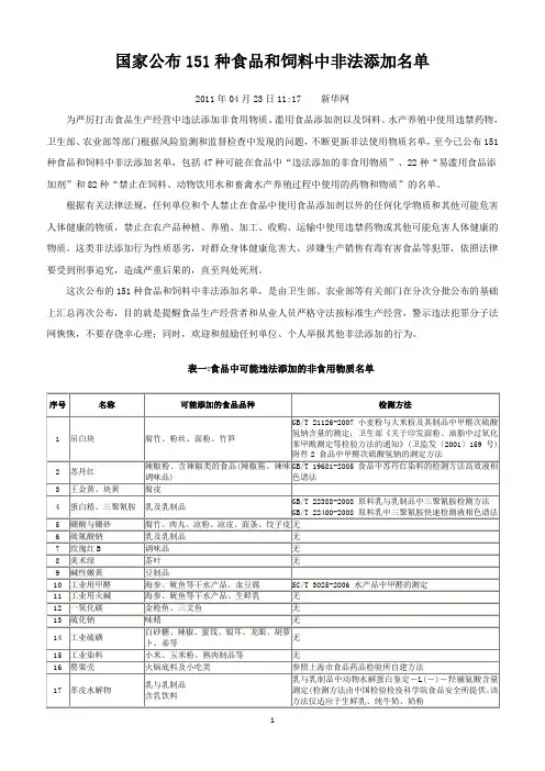 151种食品非法添加剂名单