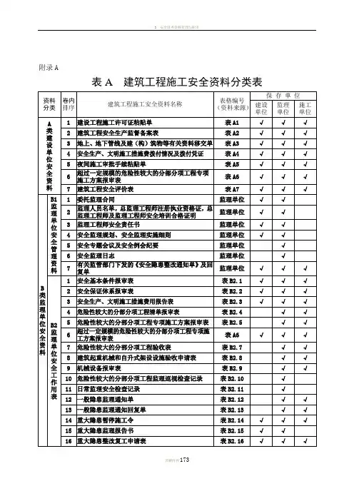 建筑工程施工安全资料表格