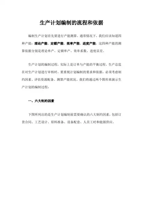 生产计划编制的流程和依据