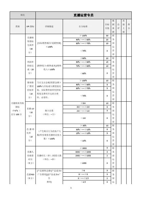 直播运营专员——绩效考核指标表