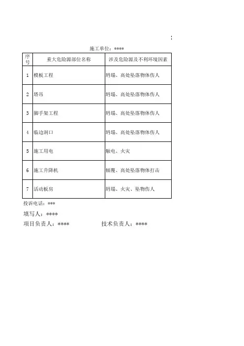 重大危险源公示牌