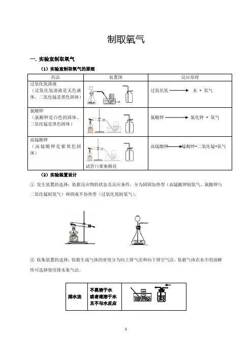 制取氧气 知识点总结与典例