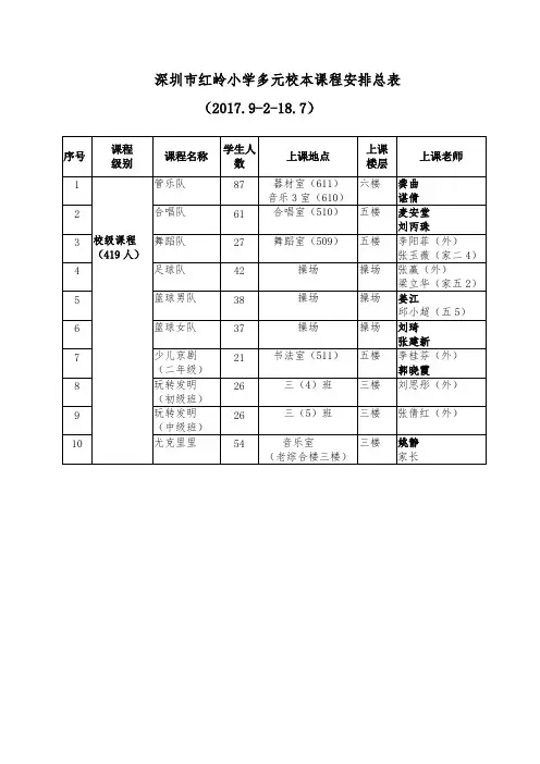 (完整)深圳红岭小学多元校本课程安排总表