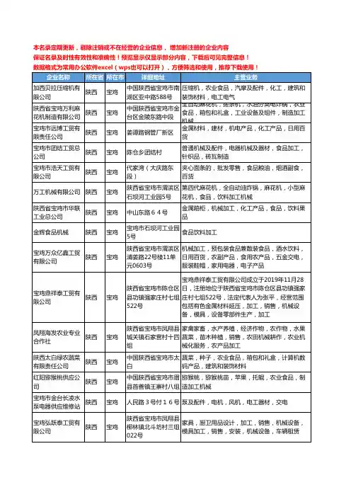 新版陕西省宝鸡食品机械加工工商企业公司商家名录名单联系方式大全33家