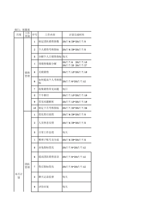 电商天猫客服部计划总结表格模板