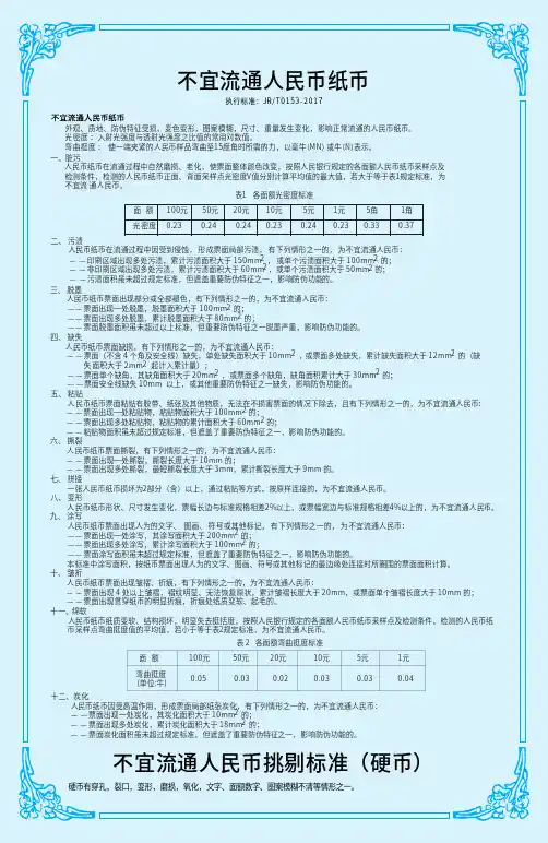 不宜流通人民币纸币不宜流通人民币挑剔标准硬币