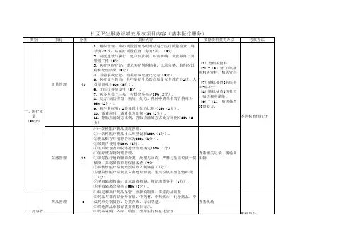 社区卫生服务中心、站考核评分标准