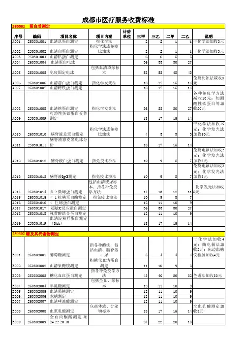 2016成都市医疗服务收费标准