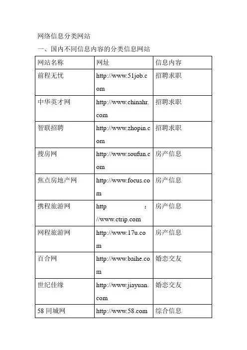 网络信息分类网站