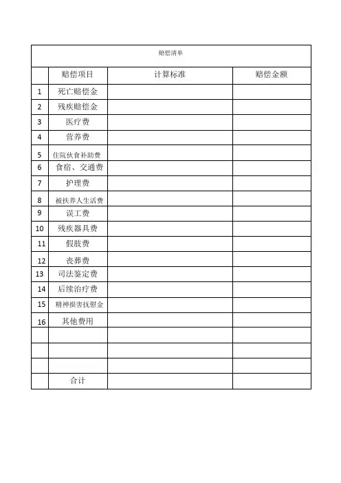 交通事故赔偿清单