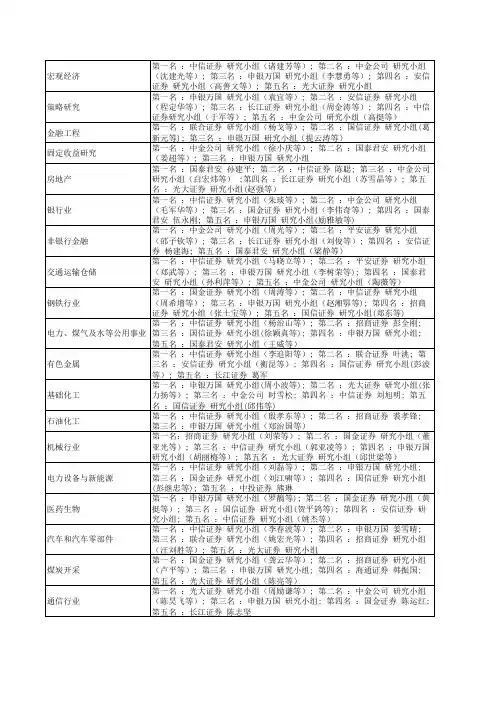 第七届新财富最佳分析师评选获奖名单