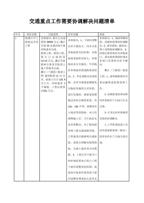 交通重点工作需要协调解决问题清单7