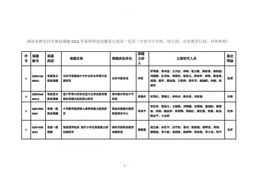 湖南省教育科学规划课题2018年第四季度结题鉴定情况一览表...