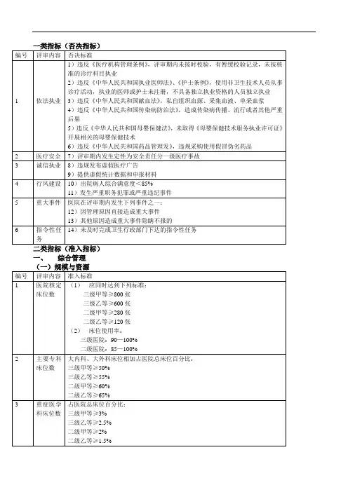浙江省综合医院等级评审标准(2010版)
