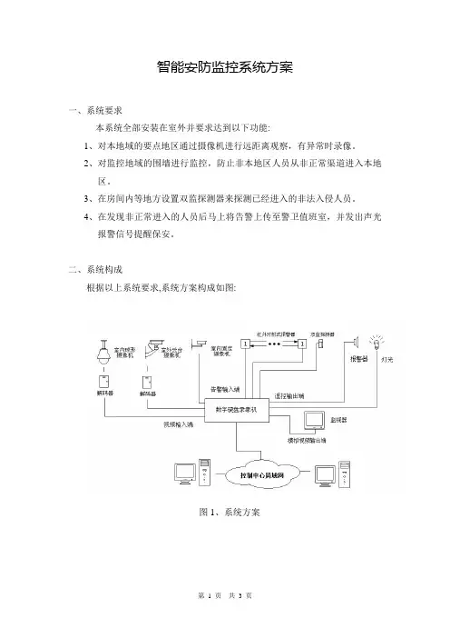 智能安防监控系统方案