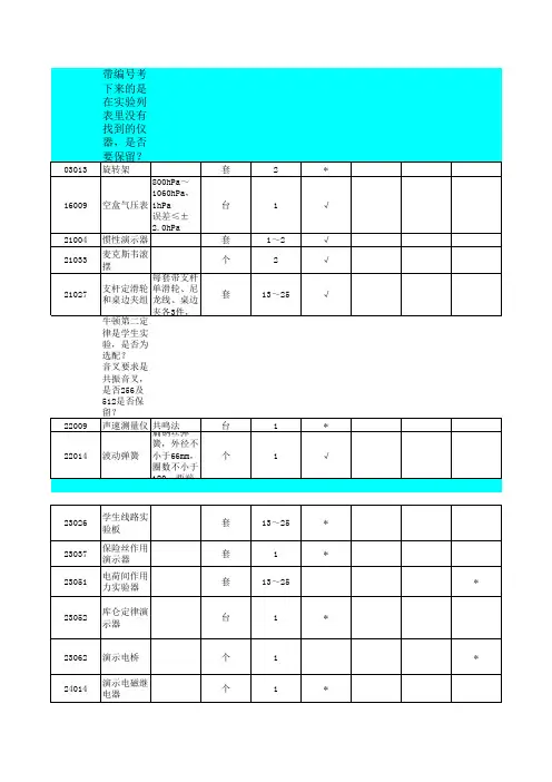 高中物理教学仪器配备要求