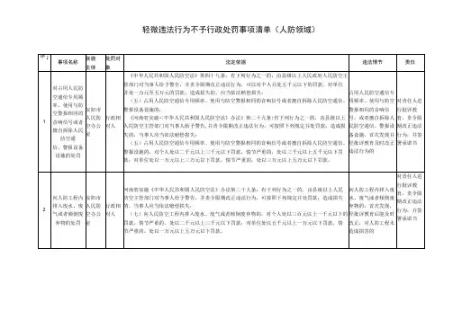 轻微违法行为不予行政处罚事项清单人防领域