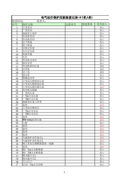 350MW集控电气保护压板特巡检查记录