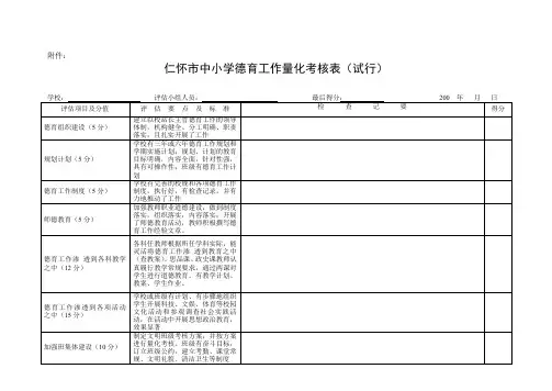 仁怀市中小学德育工作量化考核表