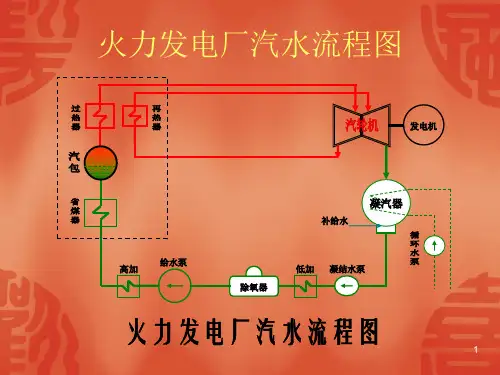 火力发电厂汽水流程图PPT课件