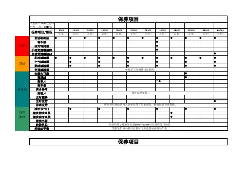 汽车保养周期表