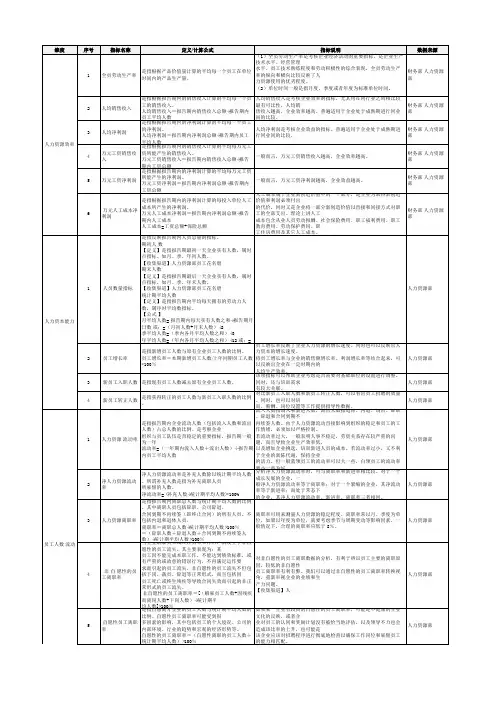 组织效能指标明细表