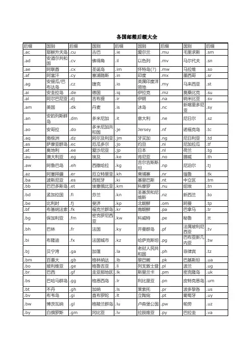 各国邮箱后缀大全