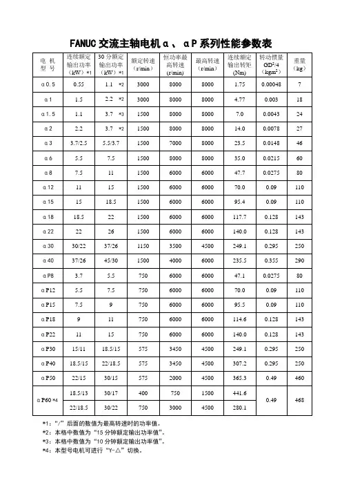 主轴电机参数表