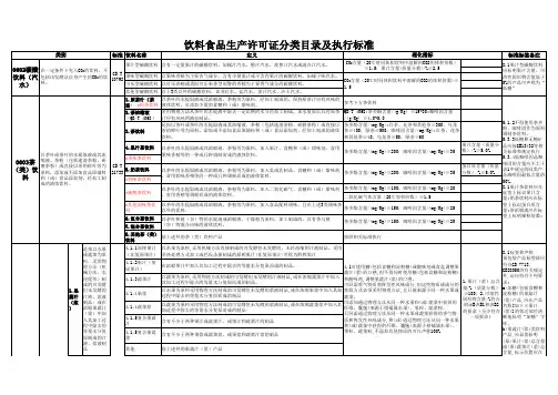 饮料分类表及其标准指标(整理版)
