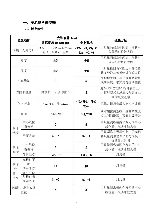 装配式预制件(PC构件)供货工程技术标