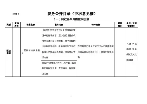 医院院务信息公开目录(试行)