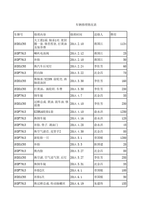 车辆修理情况表(3)