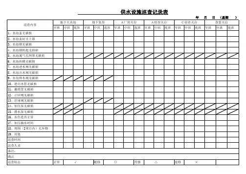 供水设施巡查记录表