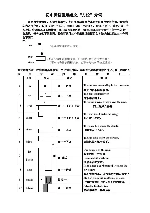 方位介词图解和精讲