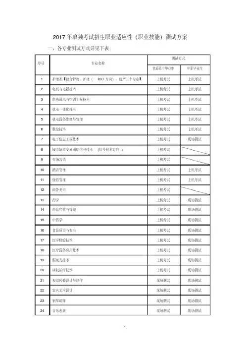 2017年单独考试招生职业适应性职业技能测试方案-郑州铁路职业