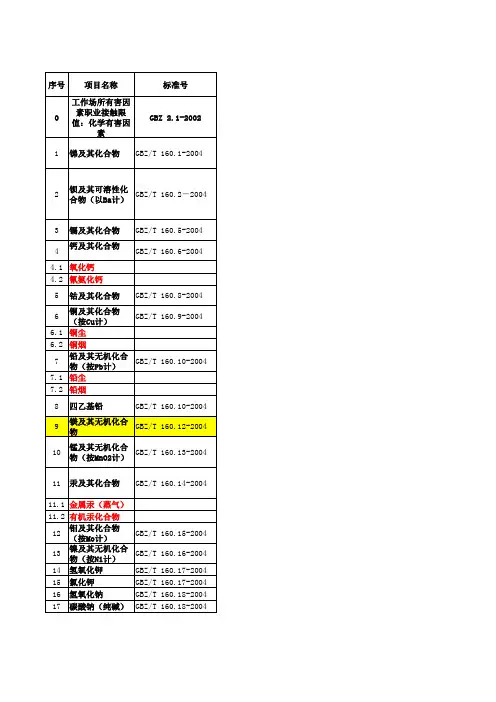 GBZT160检测项目方法限值汇总