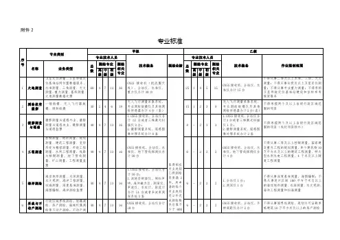 2021测绘资质专业标准