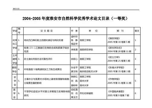 淮安市自然科学优秀学术论文目录(一等奖)
