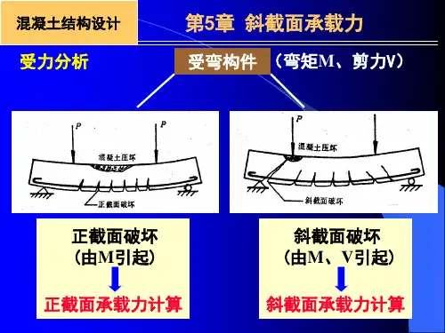 斜截面受剪承载力