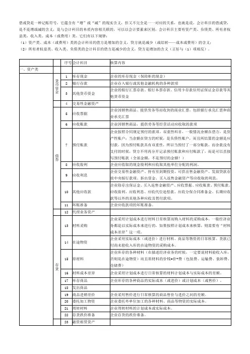 会计科目表及详细解释