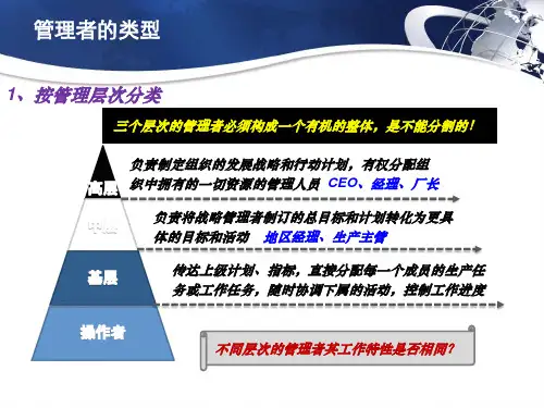 企业管理之管理者的类型
