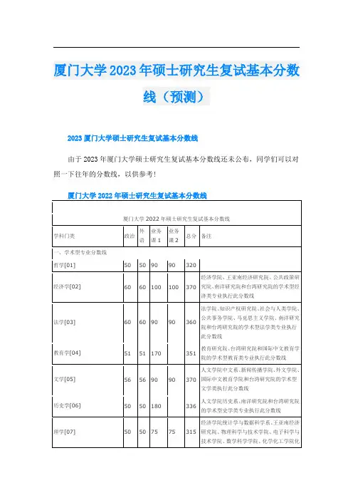 厦门大学2023年硕士研究生复试基本分数线(预测)