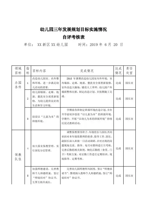 幼儿园三年发展规划目标实施情况自评考核表