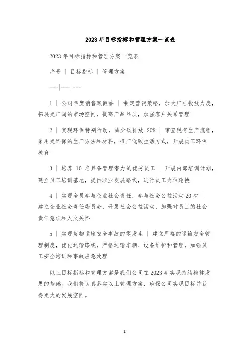 2023年目标指标和管理方案一览表